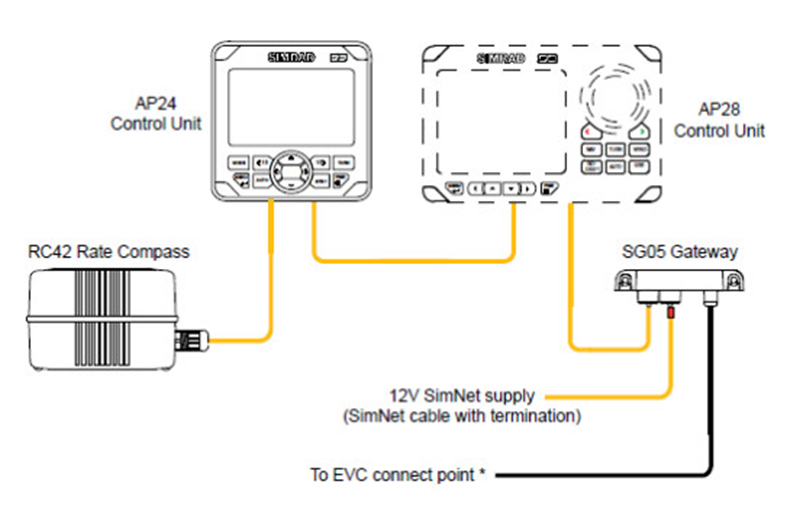 SG05 Gateway